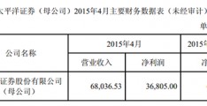 601099(601099太平洋股吧)